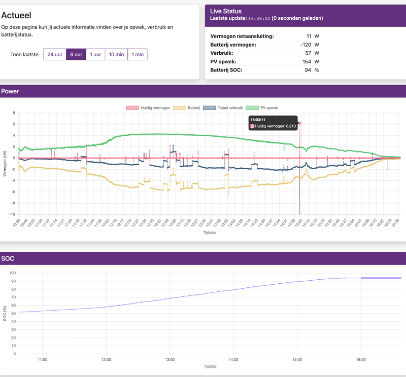 Afbeeldingslocatie: https://tweakers.net/i/G6mA6_ofMmvXZwiKkxNEKv8Lt5w=/800x/filters:strip_exif()/f/image/D29fklVX41LcmH5GBGajtYgg.png?f=fotoalbum_large
