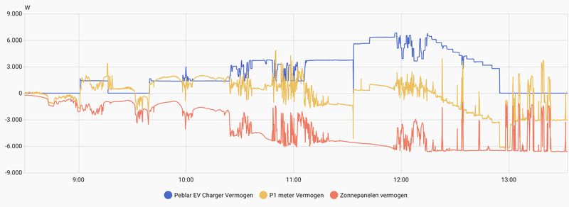 Afbeeldingslocatie: https://tweakers.net/i/G6pRPOxTKJn5J4cMh-lct7_Mhas=/800x/filters:strip_exif()/f/image/9BAOMZzkwvkeSYIEyZhlGhhX.png?f=fotoalbum_large