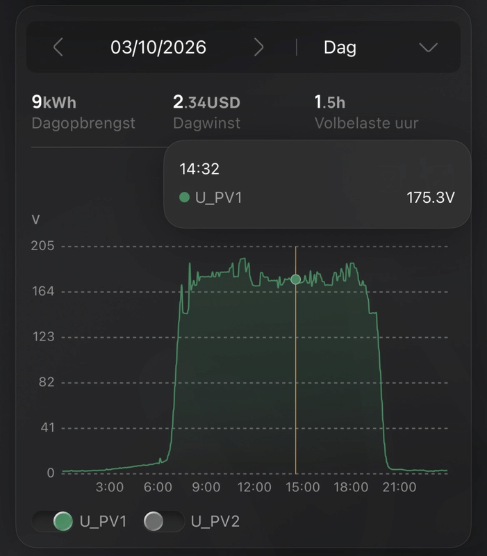 Afbeeldingslocatie: https://tweakers.net/i/G70UX-k5Dxd9EDilfuX92IdkfbU=/x800/filters:strip_exif()/f/image/Cj8kwgY0F2Wft0yq5nqOPhj3.png?f=fotoalbum_large