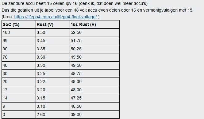 Afbeeldingslocatie: https://tweakers.net/i/G7414z63WNF4XRjaysMWhrSP8aA=/fit-in/4920x3264/filters:max_bytes(3145728):no_upscale():strip_icc():strip_exif()/f/image/83TMz7eMul112LkVPXALxbgz.jpg?f=user_large