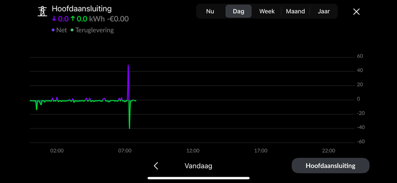 Afbeeldingslocatie: https://tweakers.net/i/G7VAVE6j7qzIg588_1fml5a4uRY=/800x/filters:strip_exif()/f/image/vqebtnHoX8oIwNueaxBbxFnE.png?f=fotoalbum_large