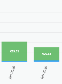 Afbeeldingslocatie: https://tweakers.net/i/G7iikm26uLKVQLdol8zbGW8sSYw=/fit-in/4000x4000/filters:no_upscale():strip_exif()/f/image/lJqLqRJUsG7KKZBlA0f9vVGu.png?f=user_large
