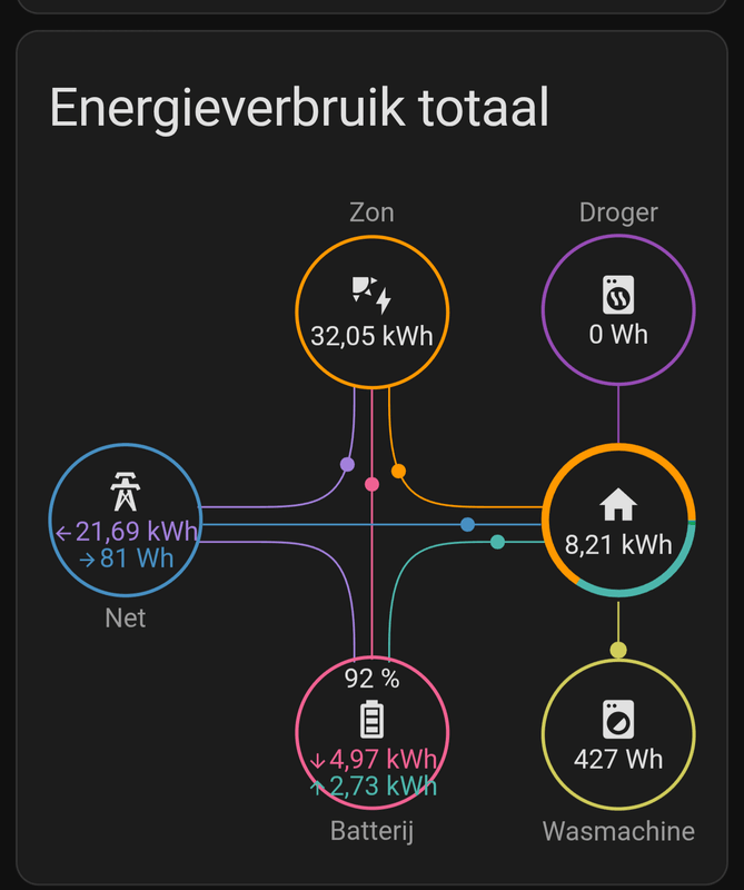 Afbeeldingslocatie: https://tweakers.net/i/G7pvvUKyaDoxsw5xFgt2cWZ6-6Q=/x800/filters:strip_exif()/f/image/b7P0VST65Z4I2OXqiTzysGgO.png?f=fotoalbum_large