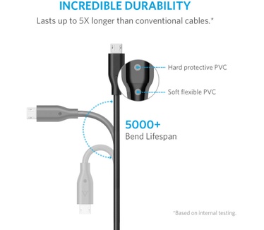 Anker B8132016