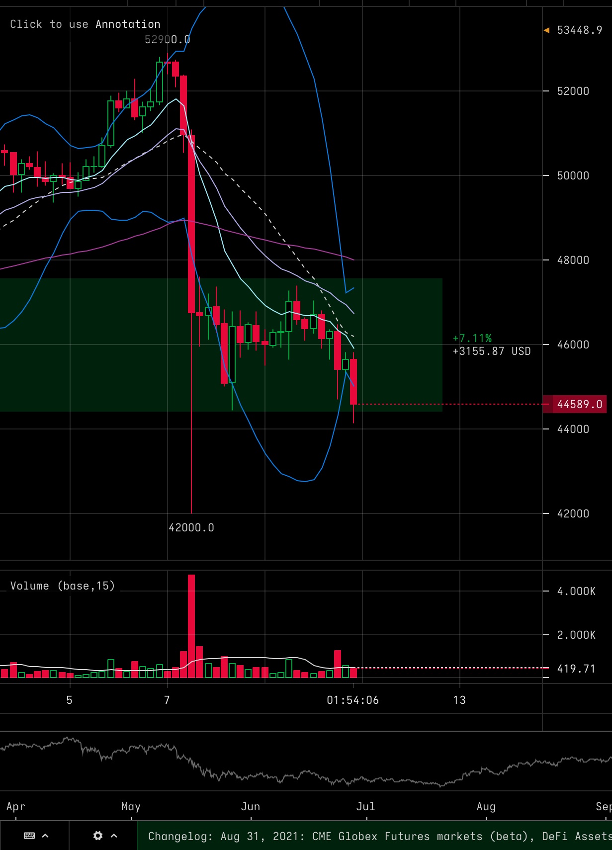 NK] Cryptocurrency nieuws, koers & handel topic #3 - Cryptocurrencies - GoT