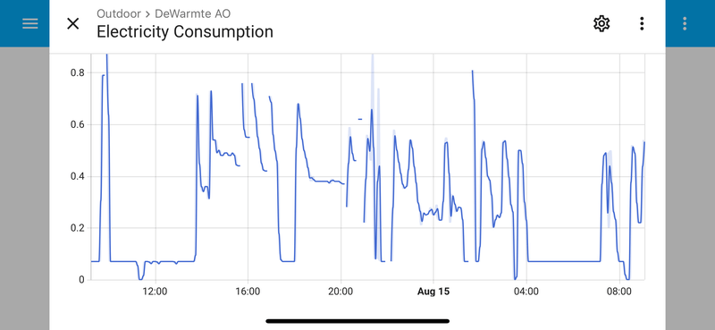 Afbeeldingslocatie: https://tweakers.net/i/G9JlMzHhSWo0jTP4-bGipePX6AY=/800x/filters:strip_exif()/f/image/Zx2seOUrKQpS9lLLjrGt07BJ.png?f=fotoalbum_large