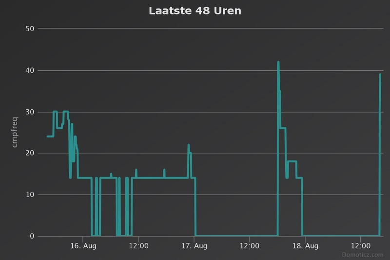 Afbeeldingslocatie: https://tweakers.net/i/G9OY7XukIrK_E6y_azT9XsVxe3k=/800x/filters:strip_icc():strip_exif()/f/image/CcLhCZVwsxqygUrC4X0VS742.jpg?f=fotoalbum_large