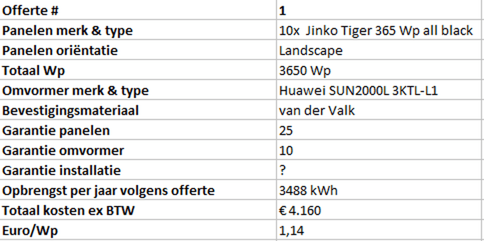 Afbeeldingslocatie: https://tweakers.net/i/G9eGjksyXskbkRfvPdC_5_M6hos=/full-fit-in/4000x4000/filters:no_upscale():fill(white):strip_exif()/f/image/ihbibL7cPABBYQNQKScsyGW8.png?f=user_large