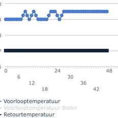 Afbeeldingslocatie: https://tweakers.net/i/GA2Ej3IrQ5aITLt3NDbOZKXMIPQ=/232x232/filters:strip_icc():strip_exif()/f/image/ofNTZ6R4sWfCTxnFCc6nNxjn.jpg?f=fotoalbum_tile