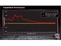 AMD HD 6000-serie slides