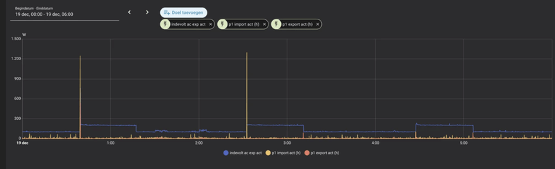 Afbeeldingslocatie: https://tweakers.net/i/GAQvOWNkP34AjLEIVK0HCjCZg0I=/800x/filters:strip_exif()/f/image/vVHOSUy3xJM9iUZxy4ZbFqAc.png?f=fotoalbum_large