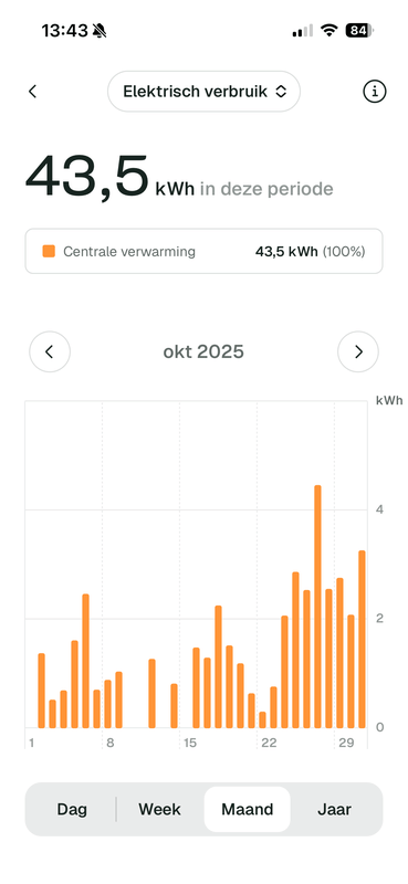 Afbeeldingslocatie: https://tweakers.net/i/GCVqvGtLM9zFQJyCKBi5eVGoB4g=/x800/filters:strip_exif()/f/image/fa75XwGDs0PFjxIlNfH8qnr3.png?f=fotoalbum_large