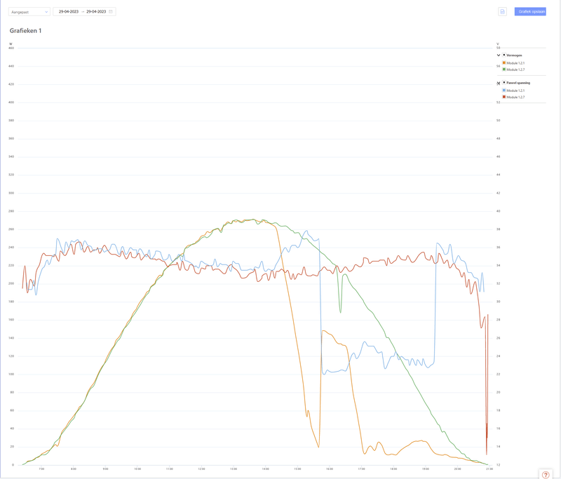 Afbeeldingslocatie: https://tweakers.net/i/GCc1Tvn5s1z3HZUGQ6_65OdEBAE=/800x/filters:strip_exif()/f/image/K5QXmia0kK6R8JQ4wD9EDvrS.png?f=fotoalbum_large