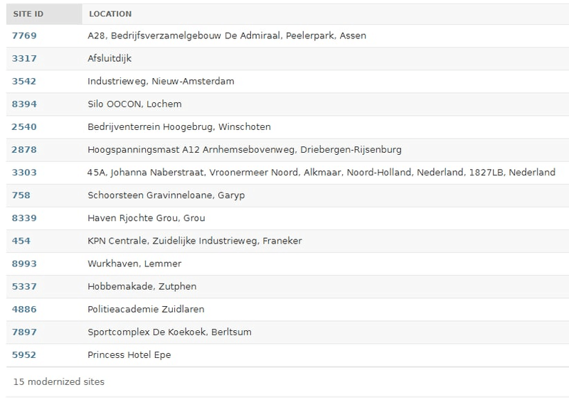 Afbeeldingslocatie: https://tweakers.net/i/GDzXPPbRQq6icYOyceabvJzcPt8=/800x/filters:strip_exif()/f/image/rAWfkRFx2Mkz5vGdw9AQJFxy.png?f=fotoalbum_large
