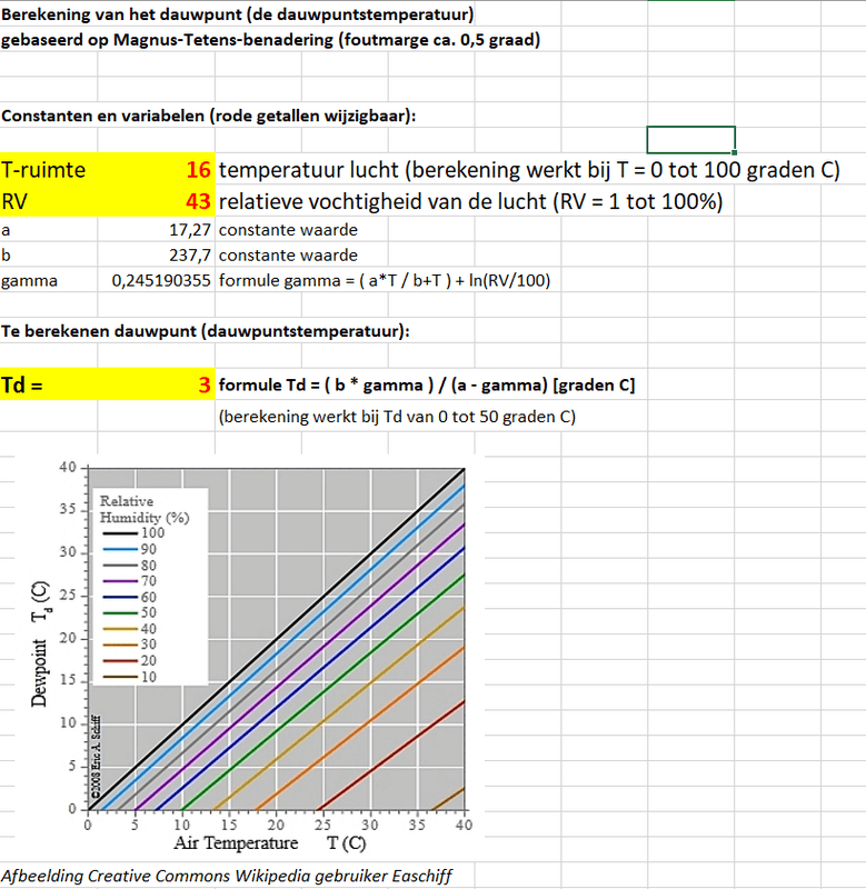 Afbeeldingslocatie: https://tweakers.net/i/GE3TWRm0XgXZ8rV4GEQlPVmWvG8=/x800/filters:strip_exif()/f/image/Z2KEvoYZHXvAH7LjfXldctpS.png?f=fotoalbum_large