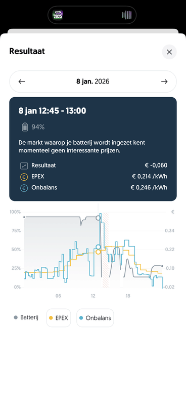 Afbeeldingslocatie: https://tweakers.net/i/GEarEbcp5r-uv4MEVIBqozWbrBI=/x800/filters:strip_exif()/f/image/SwJGZmEs5kgFS8zEA0iu7nIN.png?f=fotoalbum_large