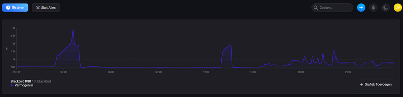 Afbeeldingslocatie: https://tweakers.net/i/GEgfpNOWwM8SjG0IyaEHaHtf5U8=/800x/filters:strip_exif()/f/image/W6ER2lTmqwQ3JRlwlCyIB1Bf.png?f=fotoalbum_large
