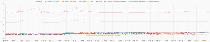 Afbeeldingslocatie: https://tweakers.net/i/GFIWM-3wf4JcjGahkmkA9HH0Drc=/800x/filters:strip_exif()/f/image/mm9BLJRkDKz9CKavJZ12tzwF.png?f=fotoalbum_large