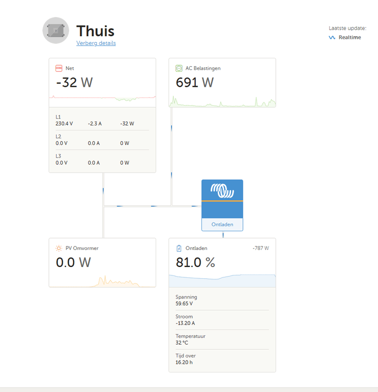 Afbeeldingslocatie: https://tweakers.net/i/GFJC7nu13zjC-_OwYBPM0CKAsDo=/x800/filters:strip_exif()/f/image/PBCxaKZBig5MTBNrU9UYSNe7.png?f=fotoalbum_large