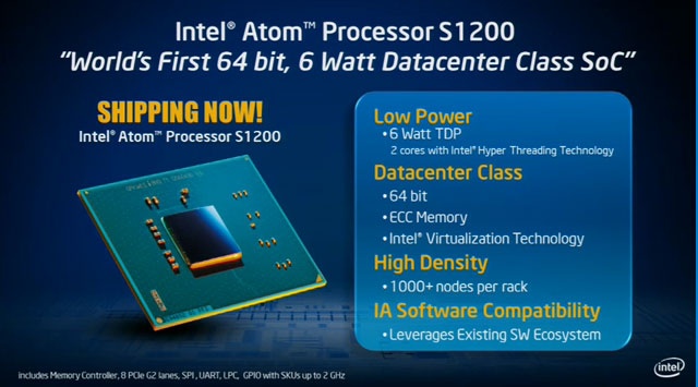 Intel Atom S1200-serie Intel Atom S1200-serie