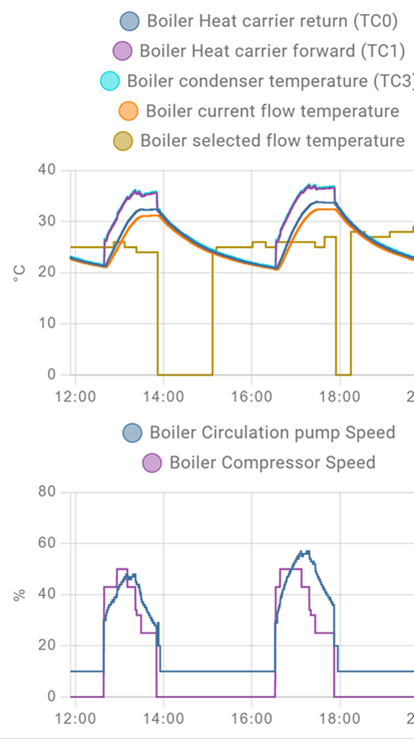 Afbeeldingslocatie: https://tweakers.net/i/GFSIylyJWjRGUtiEii_s1_cJdgQ=/full-fit-in/4000x4000/filters:no_upscale():fill(white):strip_exif()/f/image/ReKhS5cPi4mYRmD8ZQ2AUys0.png?f=user_large