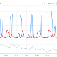 Afbeeldingslocatie: https://tweakers.net/i/GF_Lr6u6YGjU-FPs4RRgVaVDCSM=/232x232/filters:strip_exif()/f/image/QtAsGpKnE9q3o4a4J5hdsb6v.png?f=fotoalbum_tile