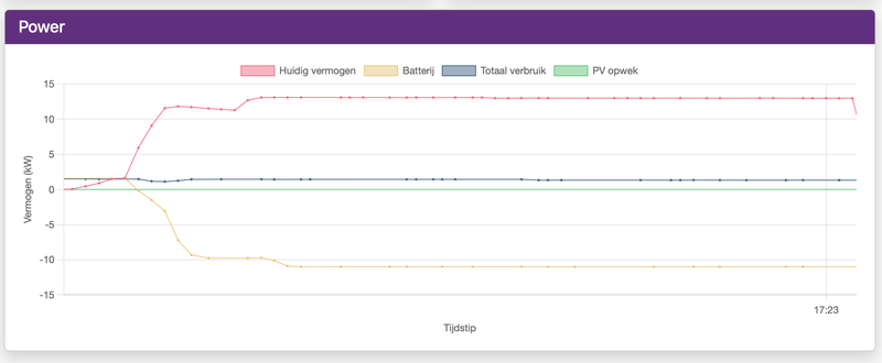 Afbeeldingslocatie: https://tweakers.net/i/GG6hz0L6AwbIOPFXNFEN9FvOuqg=/800x/filters:strip_exif()/f/image/lOqdYei4nO87QczgRN2ZipMU.png?f=fotoalbum_large