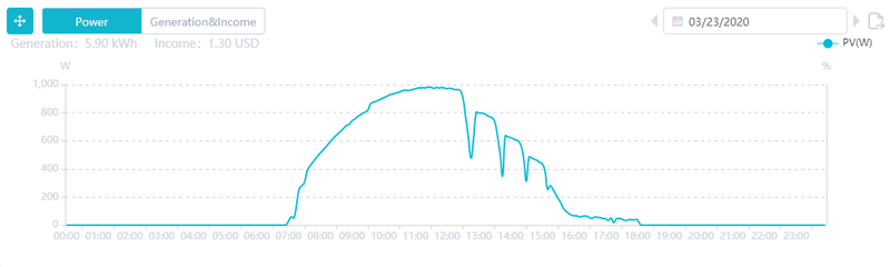 Afbeeldingslocatie: https://tweakers.net/i/GGHAymNJZOt9rQmyQIIkIvk4nQQ=/800x/filters:strip_exif()/f/image/XpG115YJGY18GFR03ZxxNQhu.png?f=fotoalbum_large
