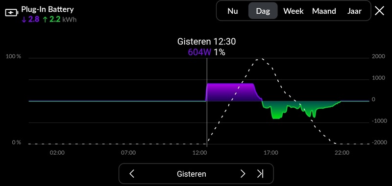 Afbeeldingslocatie: https://tweakers.net/i/GGTDrcHr3mNw6_Wu9jRDjLRpQbQ=/800x/filters:strip_icc():strip_exif()/f/image/vF7Ram4bYWpCs6CzEmWR6LPG.jpg?f=fotoalbum_large
