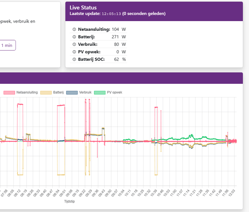 Afbeeldingslocatie: https://tweakers.net/i/GGhtUXN7Q76oLX0LAkGixh3_POs=/800x/filters:strip_exif()/f/image/yv8Wt7q9cdxHIgWMRxLxSlAH.png?f=fotoalbum_large