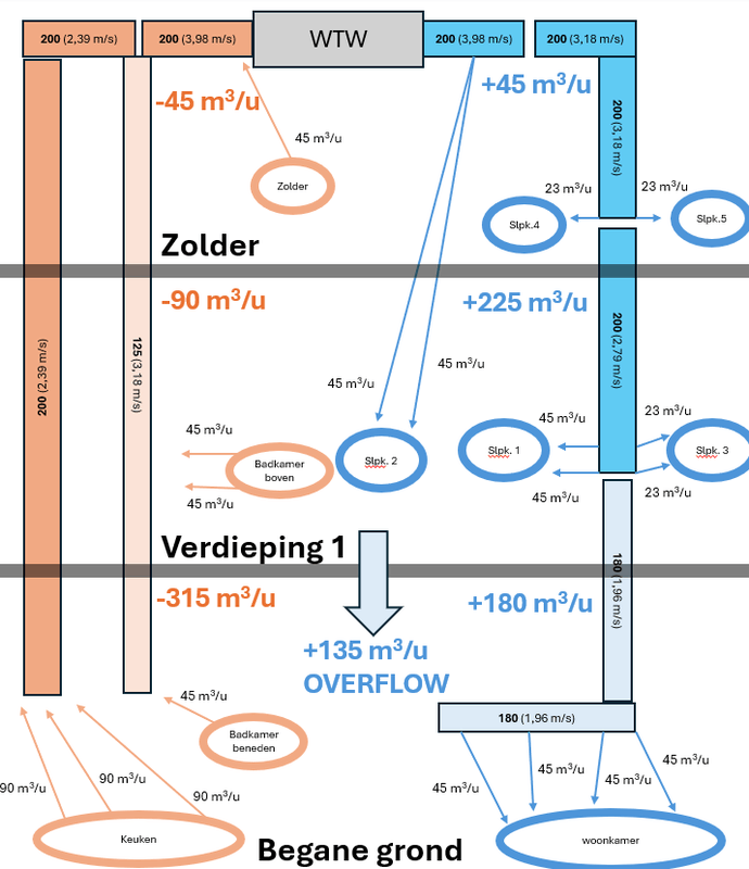 Afbeeldingslocatie: https://tweakers.net/i/GGvThNyVFWe7-AE5H2mAufwwI6E=/x800/filters:strip_exif()/f/image/WnFKUQYcHneL0KQxpEbrVXvX.png?f=fotoalbum_large