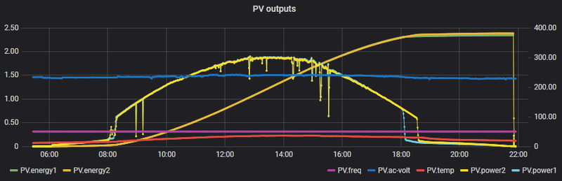 Afbeeldingslocatie: https://tweakers.net/i/GHS4zHFOqJe7ZAeXBT32gInPE2E=/800x/filters:strip_exif()/f/image/cmiRaBsFRt6NbJIHvNmSrG2x.png?f=fotoalbum_large