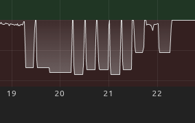 Afbeeldingslocatie: https://tweakers.net/i/GHcuORBDz9KiK8N6IfdDmD4DPYk=/fit-in/4000x4000/filters:no_upscale():strip_exif()/f/image/jOX9ffrweXuK5sYc6dDAjDJg.png?f=user_large