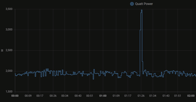 Afbeeldingslocatie: https://tweakers.net/i/GHotURQf2X5oN-0zwILIAQ3Ri3I=/800x/filters:strip_exif()/f/image/ZCDdwn3mq8JPPY10p6FDBaBR.png?f=fotoalbum_large