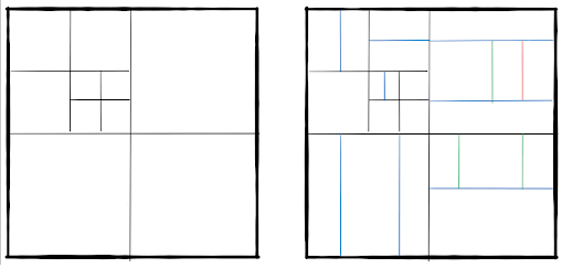 h266 block partitioning