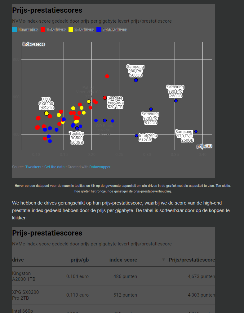 Afbeeldingslocatie: https://tweakers.net/i/GIkLYFdjhHLHjdaPy85DbGCQQiE=/full-fit-in/4000x4000/filters:no_upscale():fill(white):strip_exif()/f/image/PziGzqDncLKp4P019agGz2Yt.png?f=user_large
