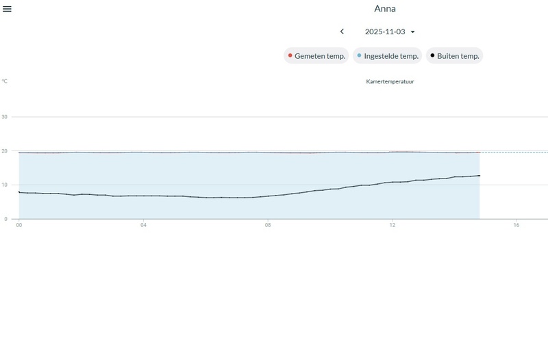 Afbeeldingslocatie: https://tweakers.net/i/GIzt2SWaSscYc2hFkpLSulU1_So=/800x/filters:strip_icc():strip_exif()/f/image/WiijyCfE5LJVVBxT1ENFYXz6.jpg?f=fotoalbum_large
