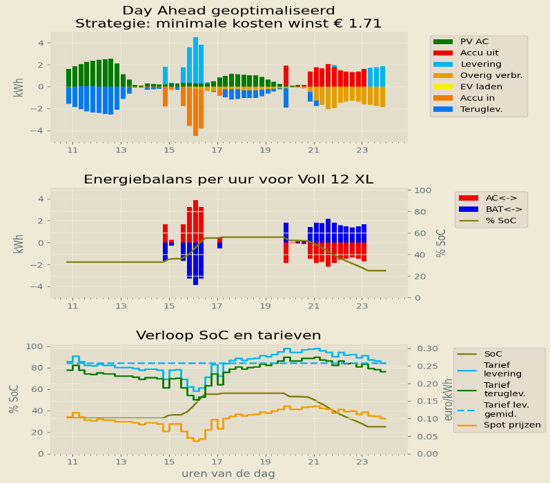 Afbeeldingslocatie: https://tweakers.net/i/GJDw-w6xRq9_kEEH_u3hsvooEwI=/fit-in/4000x4000/filters:no_upscale():strip_exif()/f/image/hrulFpdmFi7kBrHjztVPMSRc.png?f=user_large