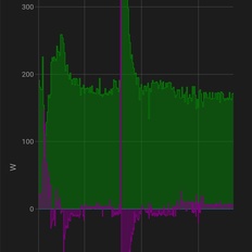 Afbeeldingslocatie: https://tweakers.net/i/GJkCI3rzwD1gBNjmYv-OYa0NEIw=/232x232/filters:strip_icc():strip_exif()/f/image/IcZEkO6Rhl2q4g3cOqUS0e3b.jpg?f=fotoalbum_tile