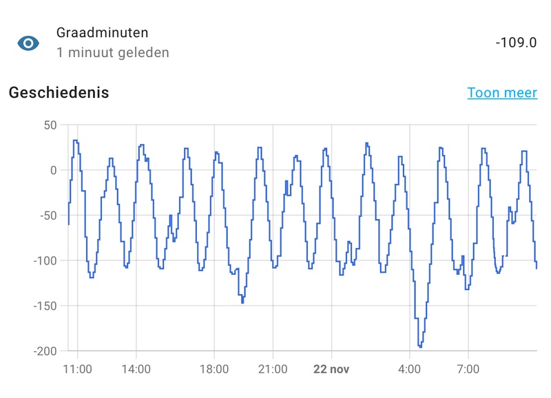 Afbeeldingslocatie: https://tweakers.net/i/GJvMdTvDaloP3dggAorwBJlbc30=/800x/filters:strip_icc():strip_exif()/f/image/cvUoAGHgNKDKoPHaY7dk62O4.jpg?f=fotoalbum_large