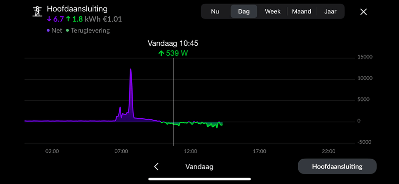 Afbeeldingslocatie: https://tweakers.net/i/GK0GvtRcHa-vm1owMALnZRr-6vc=/800x/filters:strip_exif()/f/image/RDRYsBhgiCCKcNCXLJDuNATk.png?f=fotoalbum_large
