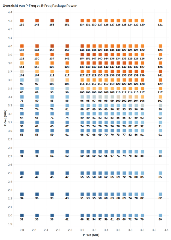 Afbeeldingslocatie: https://tweakers.net/i/GKk-qytJY2RTc33Rn7jx0v-Bf-8=/x800/filters:strip_exif()/f/image/Nwom3XeGJGyZ371FS3HMWFsg.png?f=fotoalbum_large