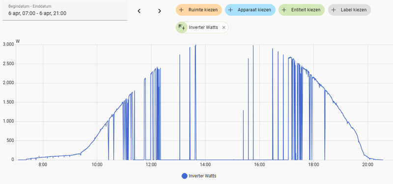 Afbeeldingslocatie: https://tweakers.net/i/GKkrHQ4aXGLNPJuoH8IxqBcOA4Y=/800x/filters:strip_exif()/f/image/f0iYTYpYBCup6qFPFl781Ln7.png?f=fotoalbum_large