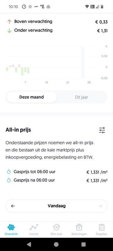 Afbeeldingslocatie: https://tweakers.net/i/GKqiIpW_k881yVYqwrArm6YwD9U=/x800/filters:strip_exif()/f/image/rZSWZatiyTtVUOdRz9xJxnxm.png?f=fotoalbum_large