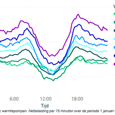 Afbeeldingslocatie: https://tweakers.net/i/GKu2AZ94YUtaMYPsjFqkQgAbXlk=/232x232/filters:strip_exif()/f/image/VrEoxs0TygRVsKi3AKLAZOfD.png?f=fotoalbum_tile