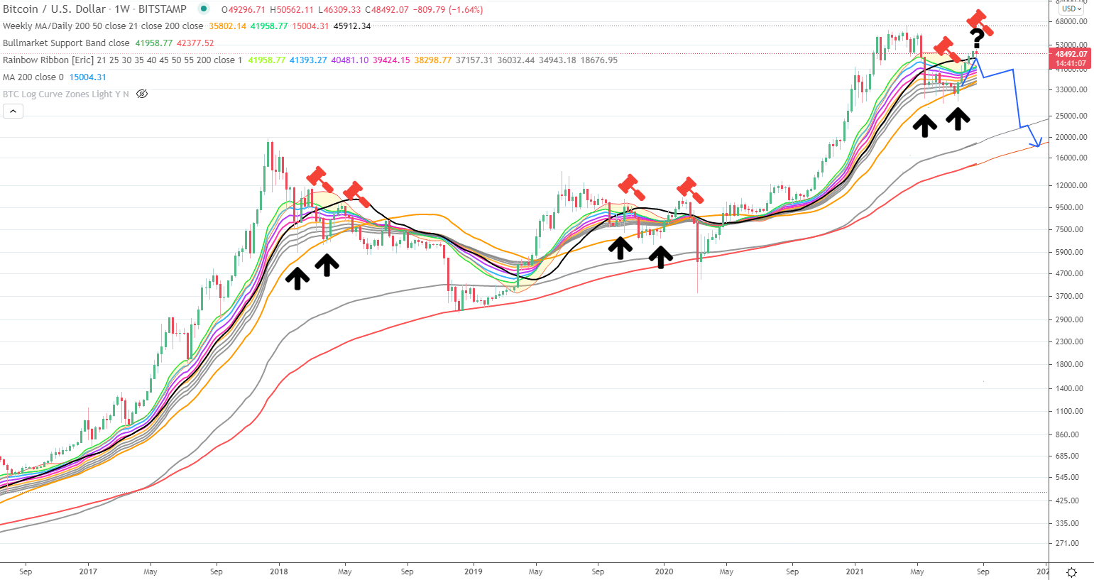 NK] Cryptocurrency nieuws, koers & handel topic #3 - Cryptocurrencies - GoT