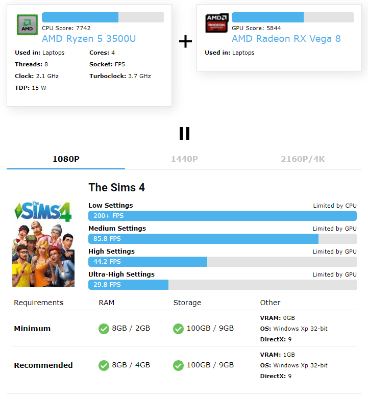 Radeon vega 8 store sims 4