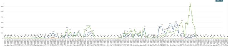 Afbeeldingslocatie: https://tweakers.net/i/GMRF4DdOwN4ilgFJpcRVlKZ9fFk=/800x/filters:strip_exif()/f/image/NZ9C0Eguc8RjljurPgSvNxyS.webp?f=fotoalbum_large