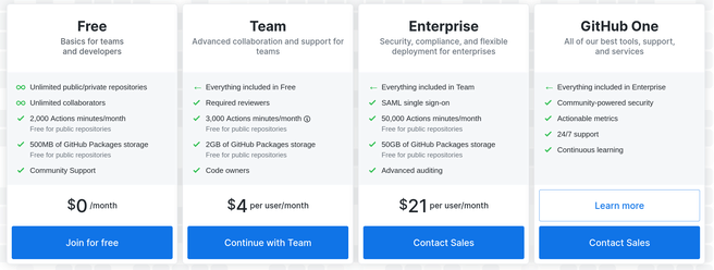 githubpricing
