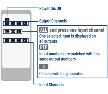 Advanced Cable Technology AC7860 HDMI 4K Matrix Switch 4x4, IP, RS232, afstandsbediening, software